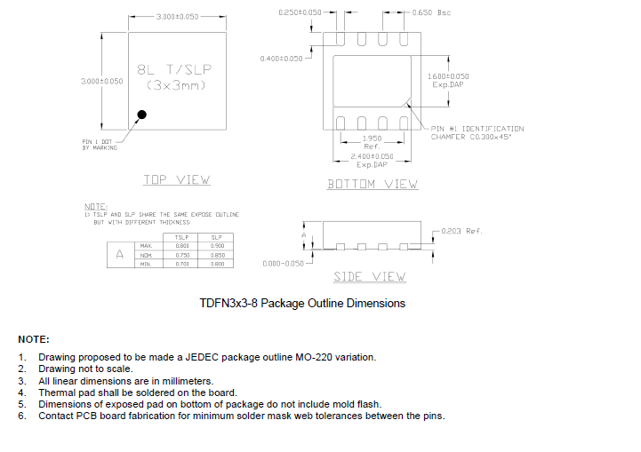 SCT71403F33ADVAR