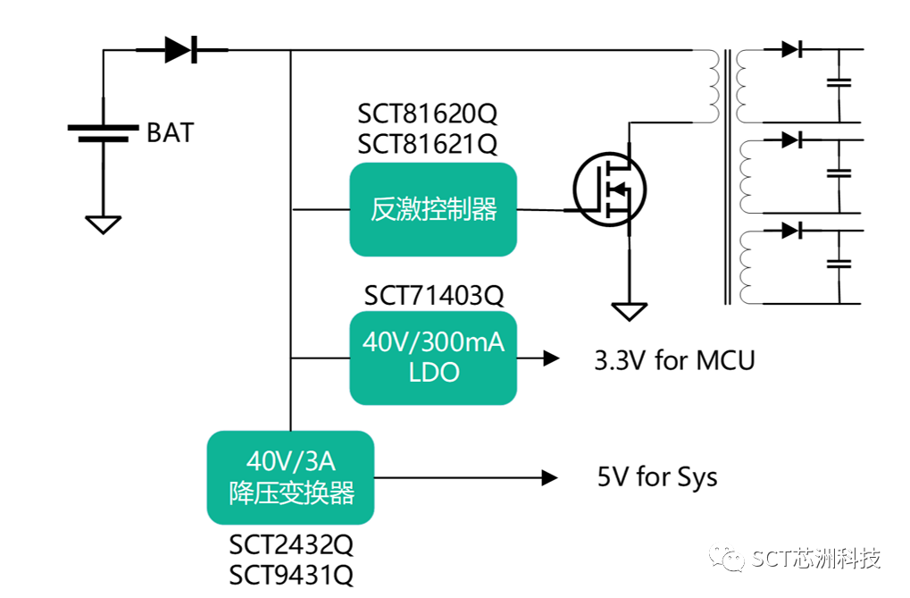 0614e7e4b10b6d919867a1d59fbe780d 图示描述已自动生成