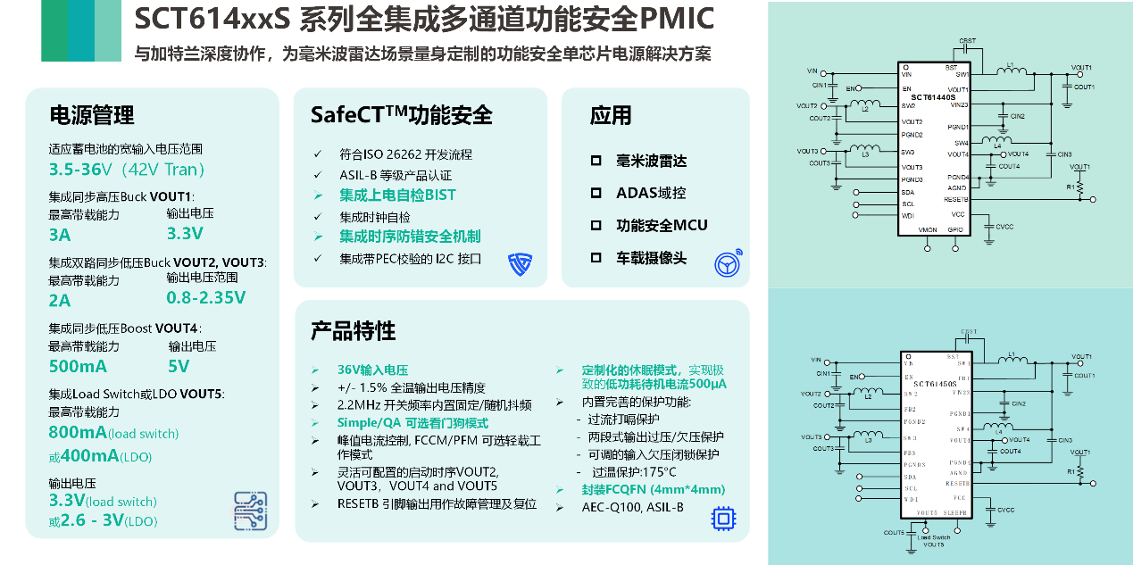 图形用户界面, 应用程序

AI 生成的内容可能不正确。
