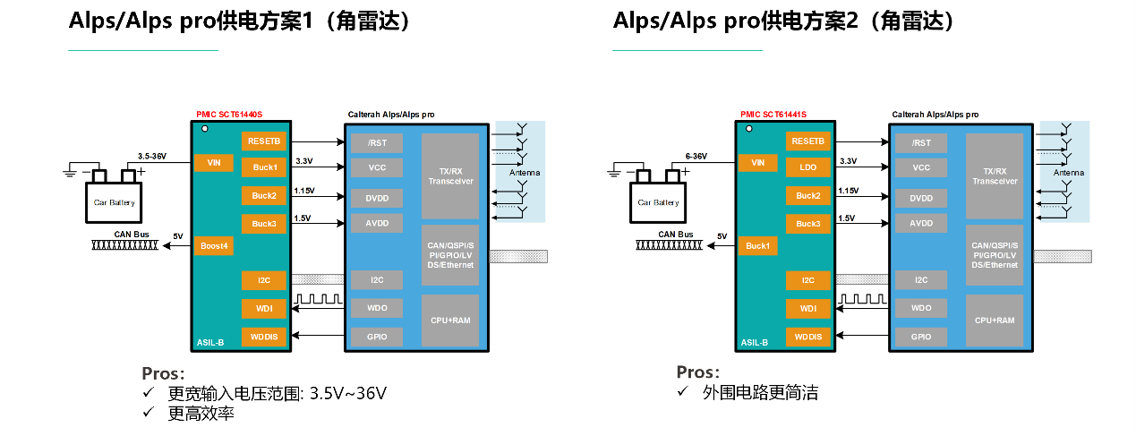 图形用户界面, 图示

AI 生成的内容可能不正确。