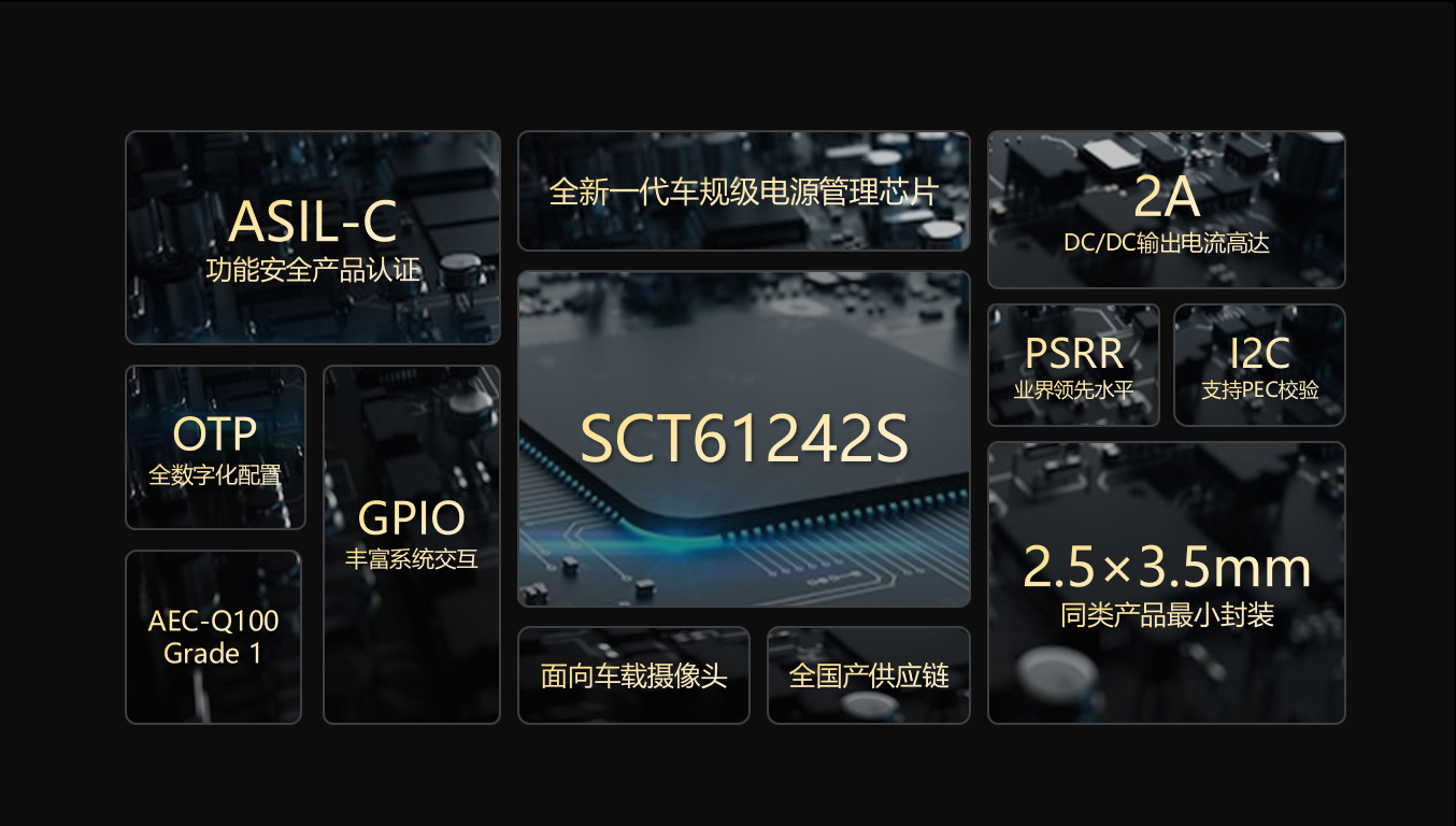【全新升级】bifa必发科技车载摄像头功能安全PMIC SCT61242S，护航辅助驾驶安全感知