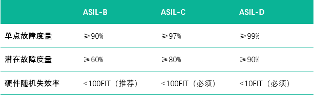 表格

AI 生成的内容可能不正确。