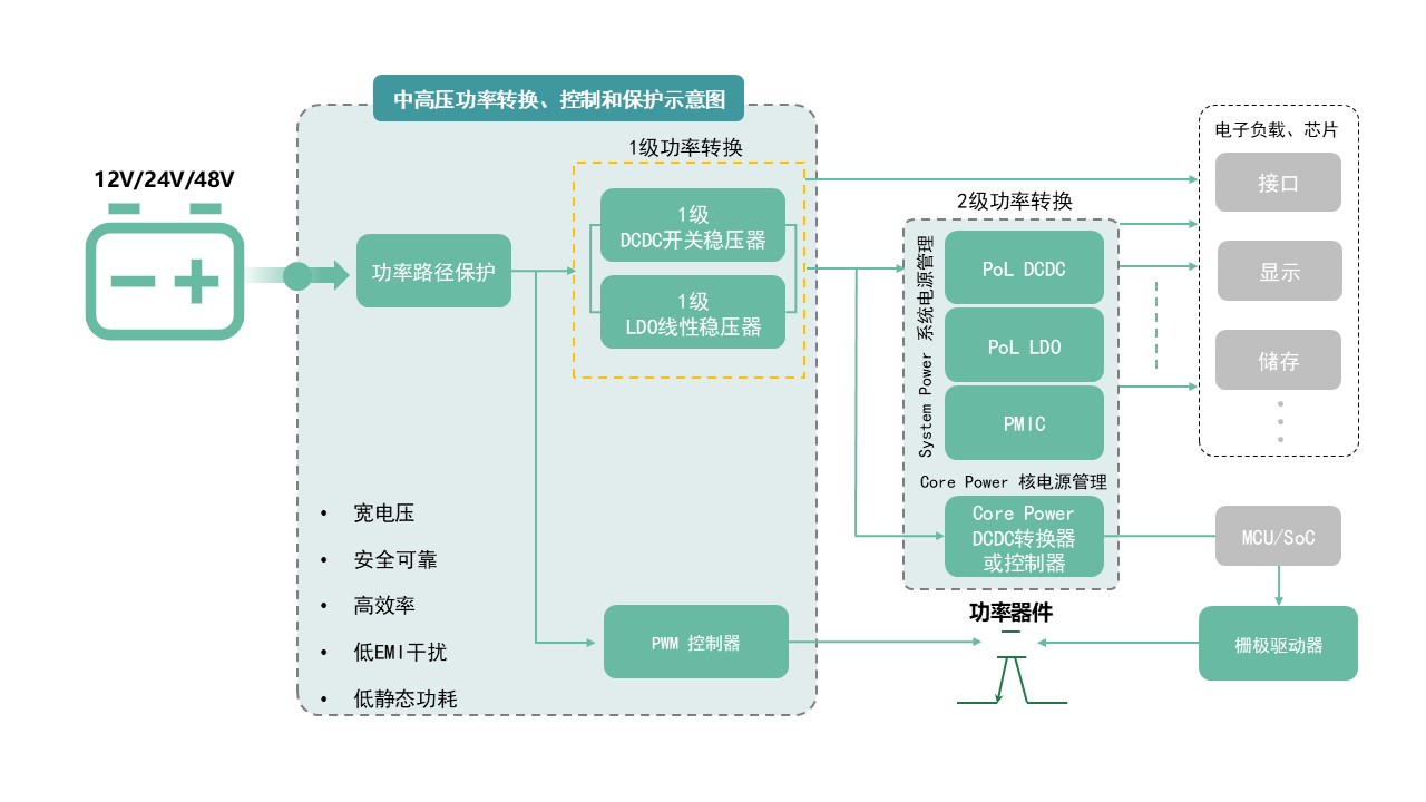 图示AI 生成的内容可能不正确。