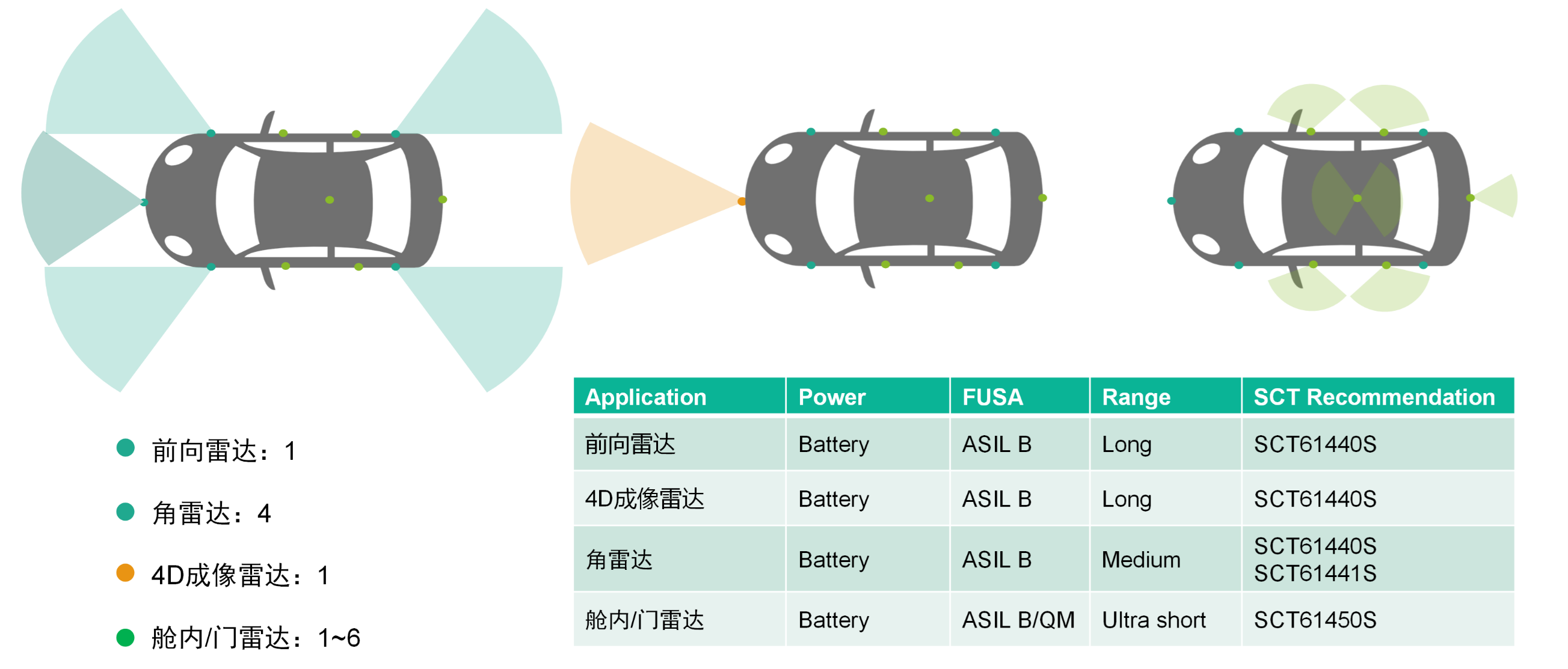 表格

AI 生成的内容可能不正确。