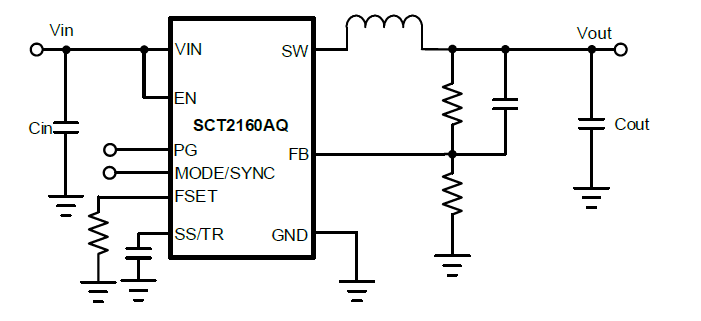 SCT2160AQFSAR