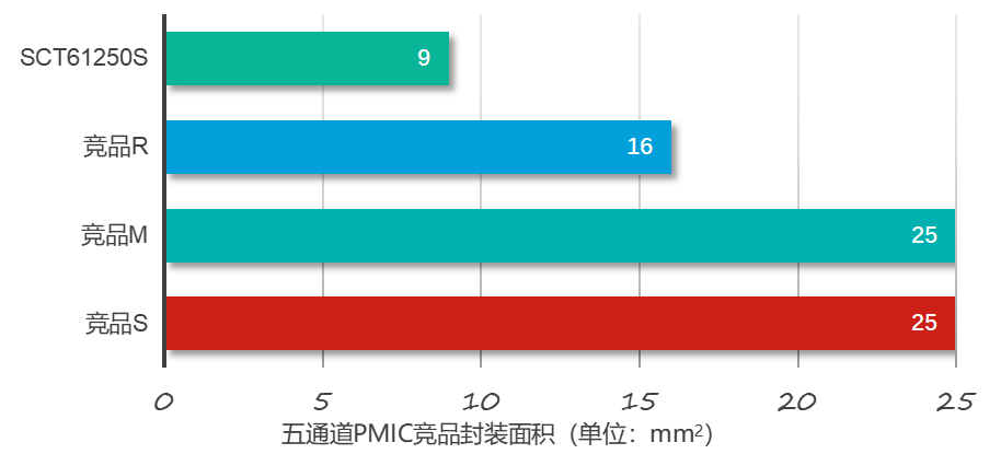 172a322073b33970dacc7d8f87f0c279 优势3-2
